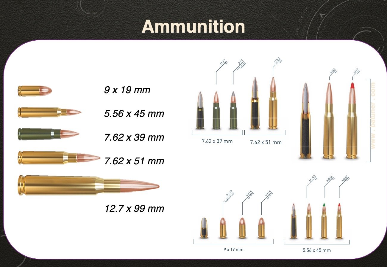 Ammunition